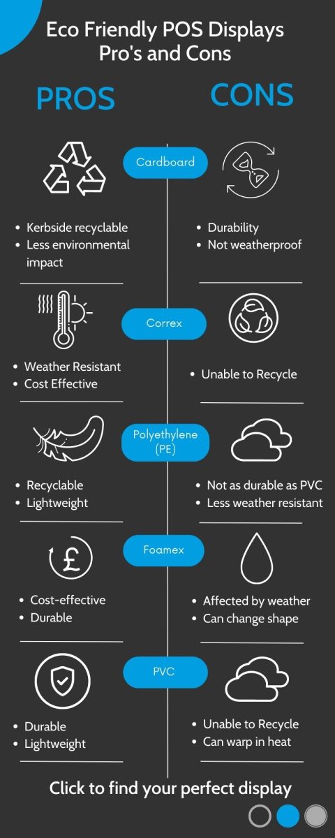 Pros and cons of POS materials