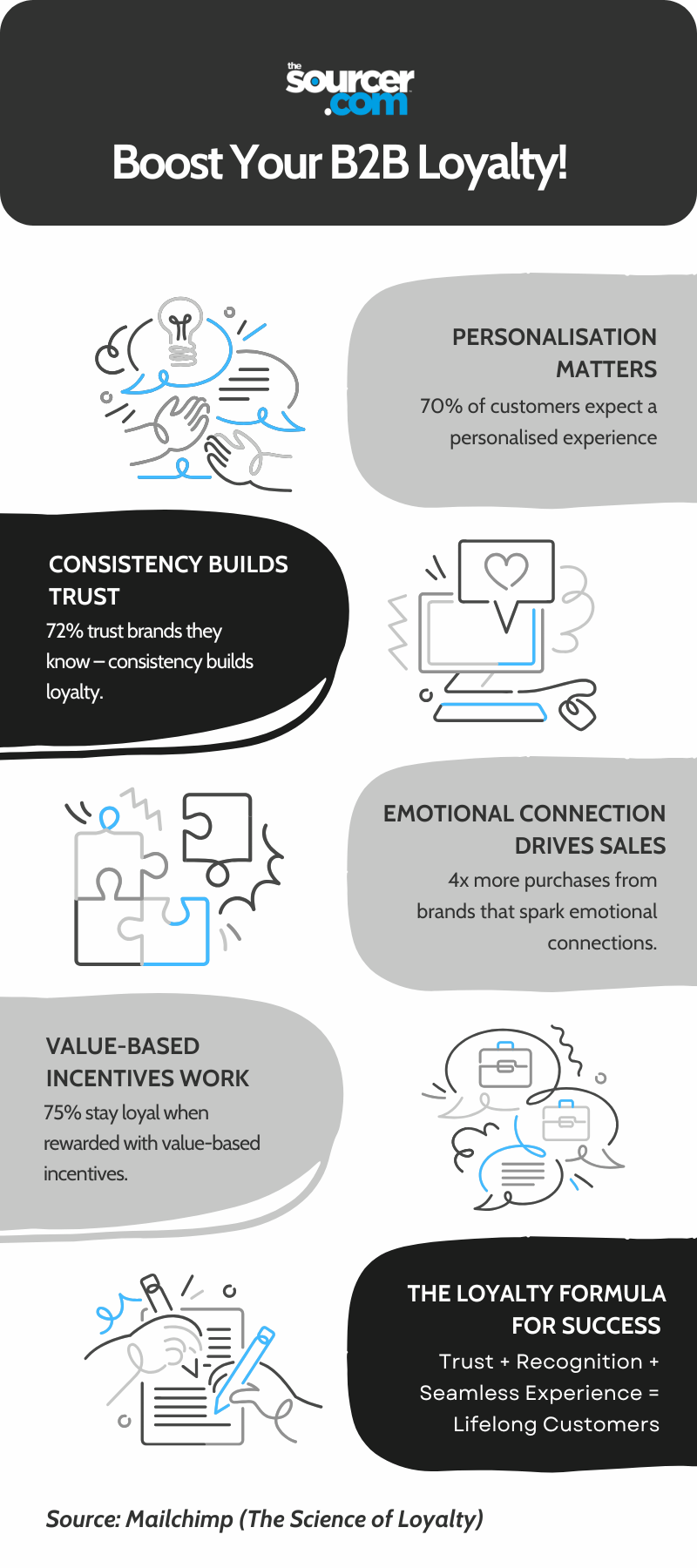 B2B Loyalty